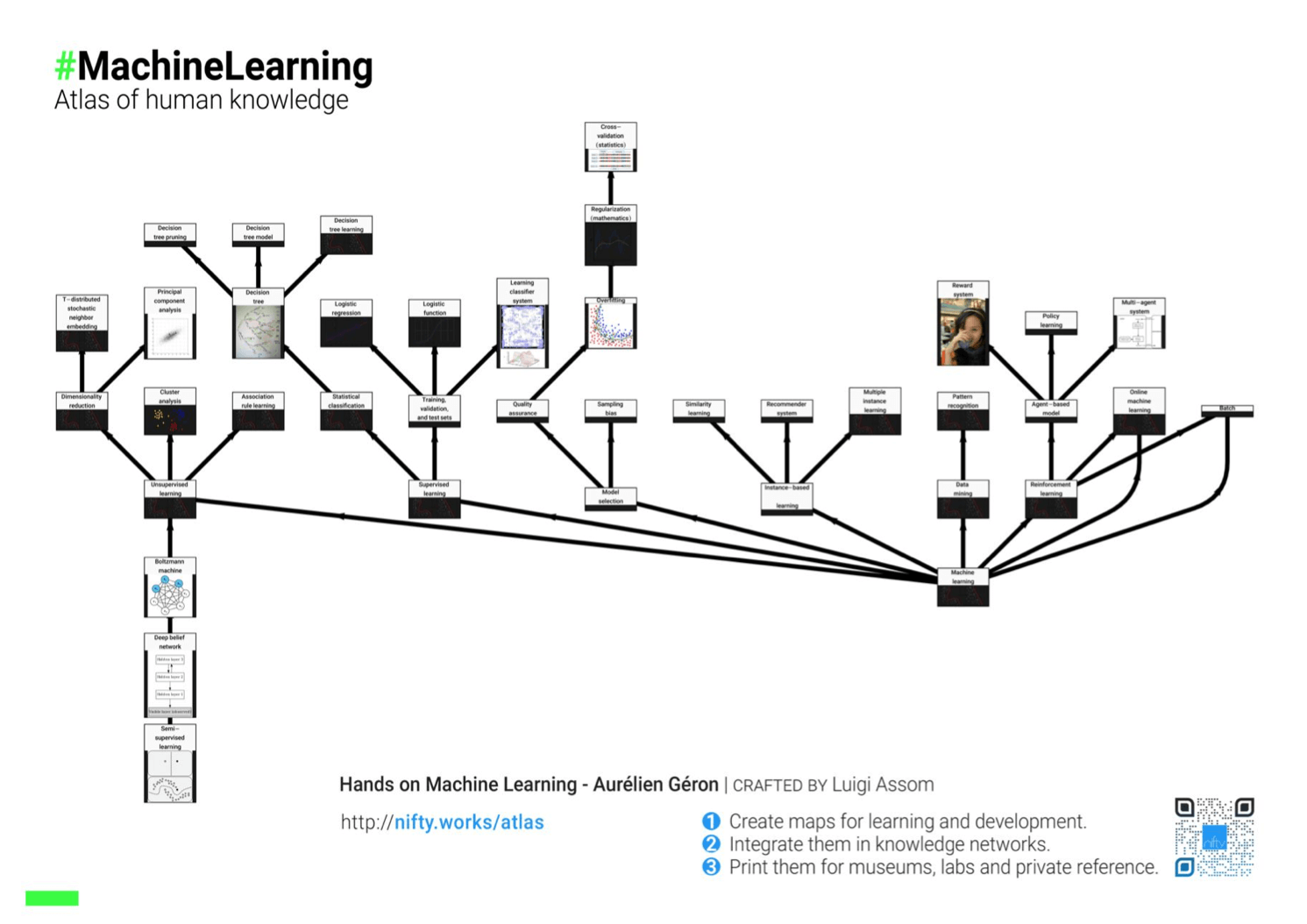 Museums and communicators of science can create in minutes hands-on maps and deliverables.