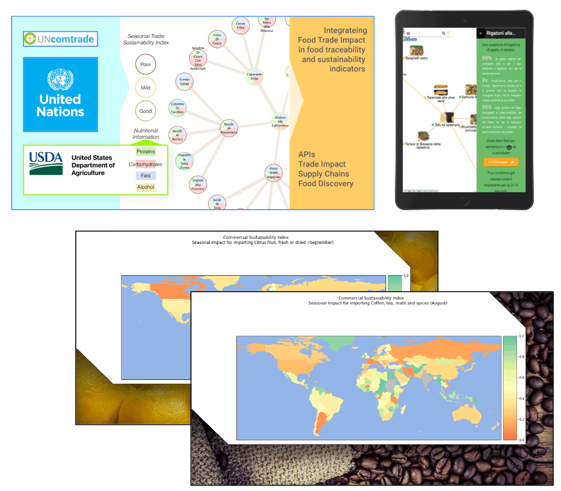 Discovery of Sustainable Food.