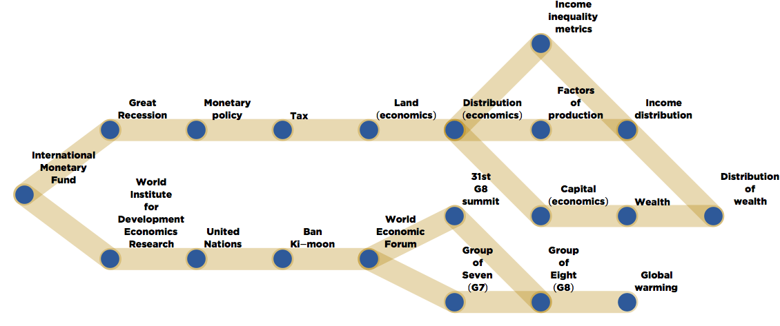 Reasoning about Global Warming and Wealth Inequality